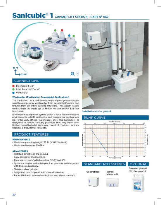 Saniflo 089 Sanicubic 1 Simplex Grinder System - NYDIRECT