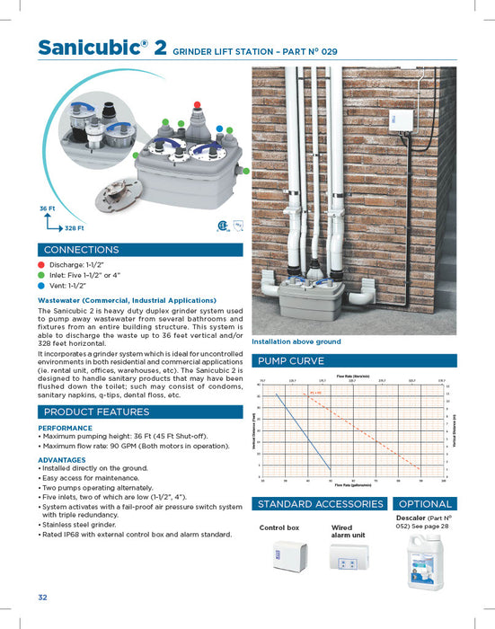 Saniflo 029 Sanicubic 2 Classic Duplex System - NYDIRECT