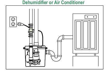 Zoeller 105-0001 Laundry Pump Package Including M53 Sump Pump - NYDIRECT