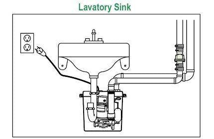 Zoeller 105-0001 Laundry Pump Package Including M53 Sump Pump - NYDIRECT