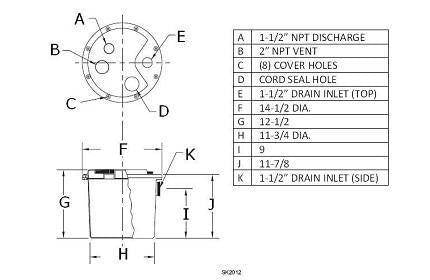 Zoeller 105-0001 Laundry Pump Package Including M53 Sump Pump - NYDIRECT