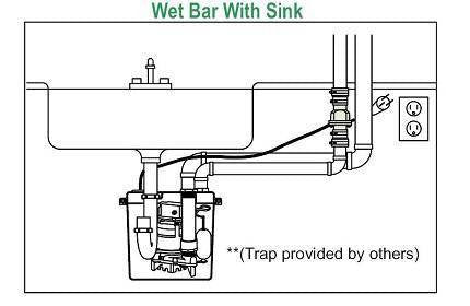 Zoeller 105-0001 Laundry Pump Package Including M53 Sump Pump - NYDIRECT