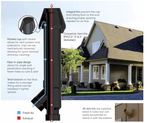 IPEX 397106 3"x32" PVC Concentric Vent Kit Black System 1738 - NYDIRECT