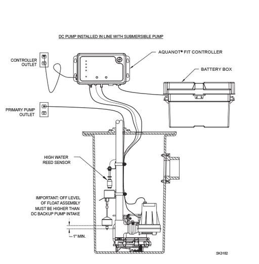 Zoeller 508-0005 Aquanot® Spin 508 Battery Back-Up System - NYDIRECT