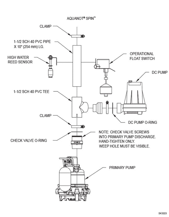Zoeller 508-0005 Aquanot® Spin 508 Battery Back-Up System - NYDIRECT