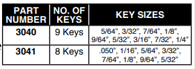 Pasco Hex Key Set - NYDIRECT