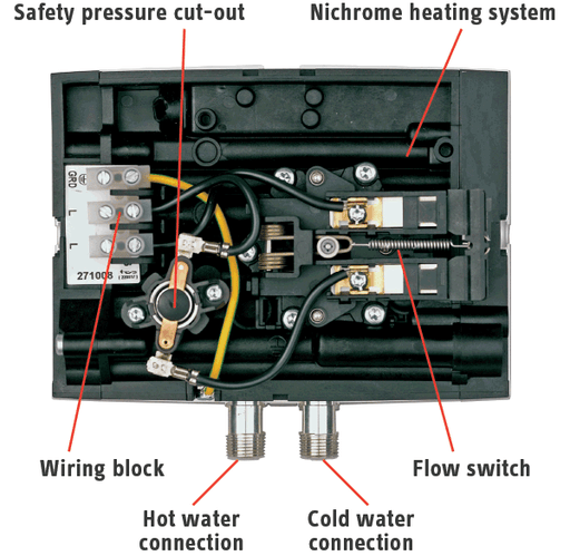 Stiebel Eltron Mini Single Handwashing Sink Electric Tankless Water Heaters - NYDIRECT