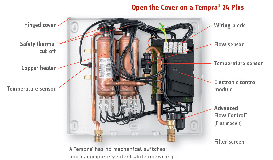 Stiebel Eltron Tempra® Whole House Electric Tankless Water Heaters - NYDIRECT