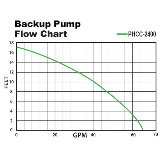 Glentronics PS-C33 Combination System Pre-Assembled Primary Pump & Backup - NYDIRECT