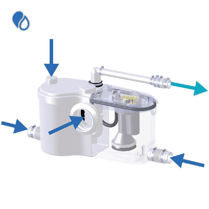 Saniflo 013 Sanibest Pro Grinder Pump Only - NYDIRECT