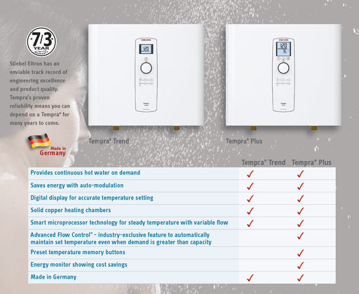 Stiebel Eltron Tempra® Whole House Electric Tankless Water Heaters - NYDIRECT